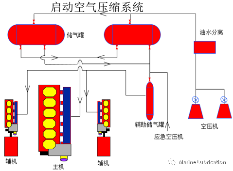 意朗空壓機(jī)