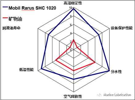 意朗空壓機(jī)