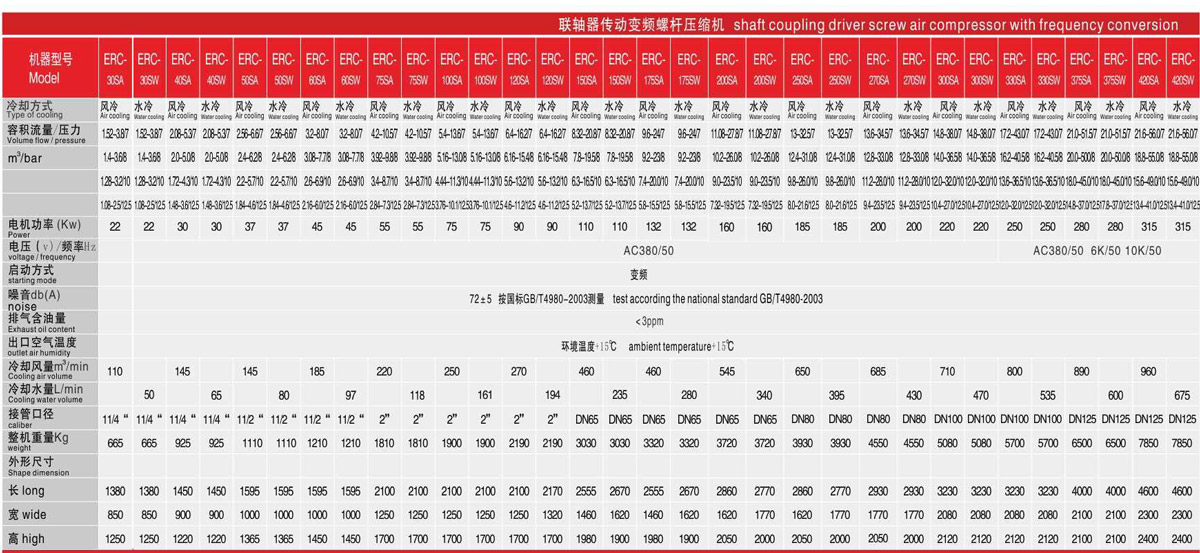 直聯(lián)傳動(dòng)變頻空壓機(jī)參數(shù)表